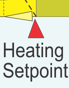 1. Heating Setpoint