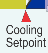 2. Cooling Setpoint