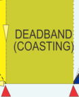 3. Deadband or Coasting Region