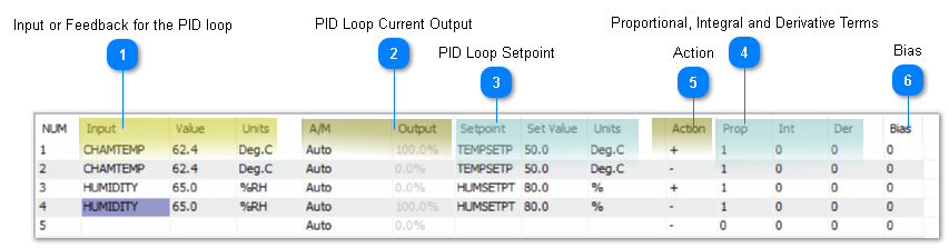 PID Loop Work Screen