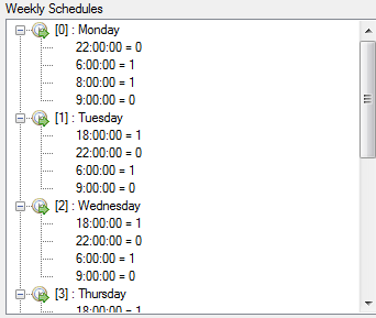 3. Weekly Schedules