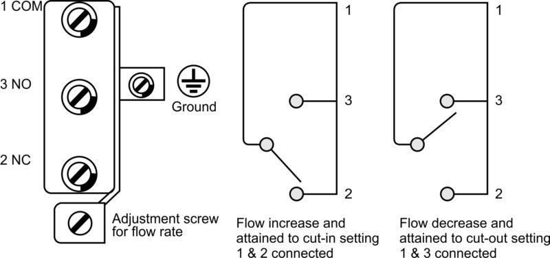 afs_wiring